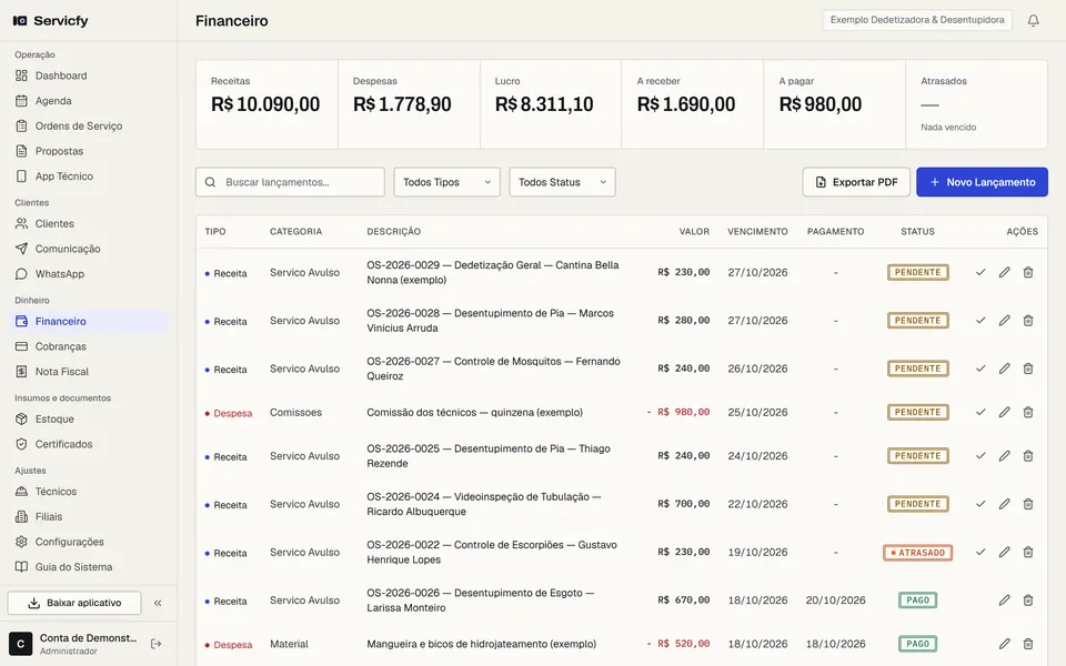 Financeiro com receitas, despesas, lucro, a receber e os lançamentos de cada OS
